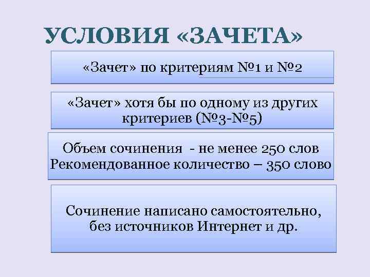 УСЛОВИЯ «ЗАЧЕТА» «Зачет» по критериям № 1 и № 2 «Зачет» хотя бы по