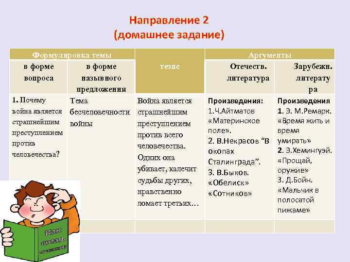 Направление 2 (домашнее задание) Формулировка темы в форме тезис вопроса назывного предложения 1. Почему