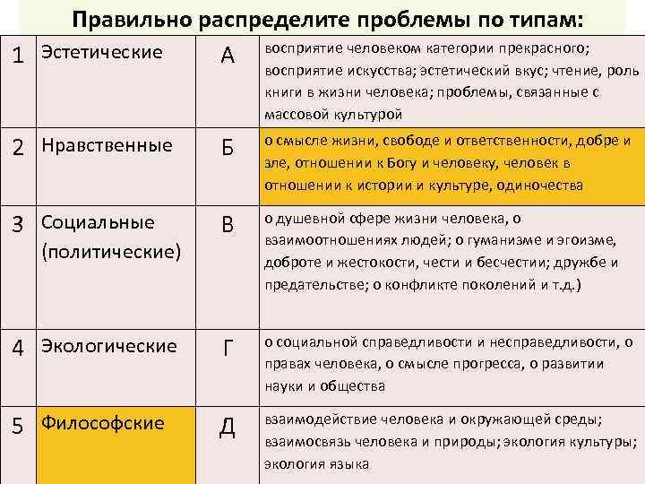 Правильно распределите проблемы по типам: 1 Эстетические А восприятие человеком категории прекрасного; восприятие искусства;