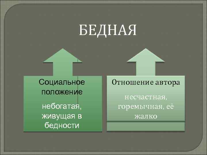 БЕДНАЯ Социальное положение небогатая, живущая в бедности Отношение автора несчастная, горемычная, её жалко 