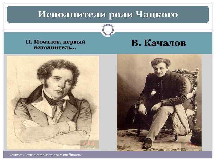 Исполнители роли Чацкого П. Мочалов, первый исполнитель. . . Учитель Сотниченко Марина Михайловна В.