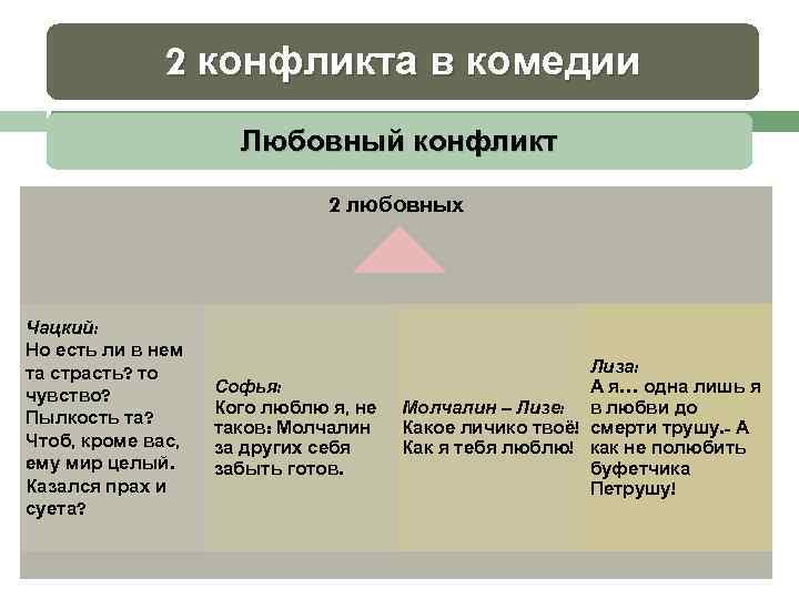 Горе от ума контрольная работа 9 класс