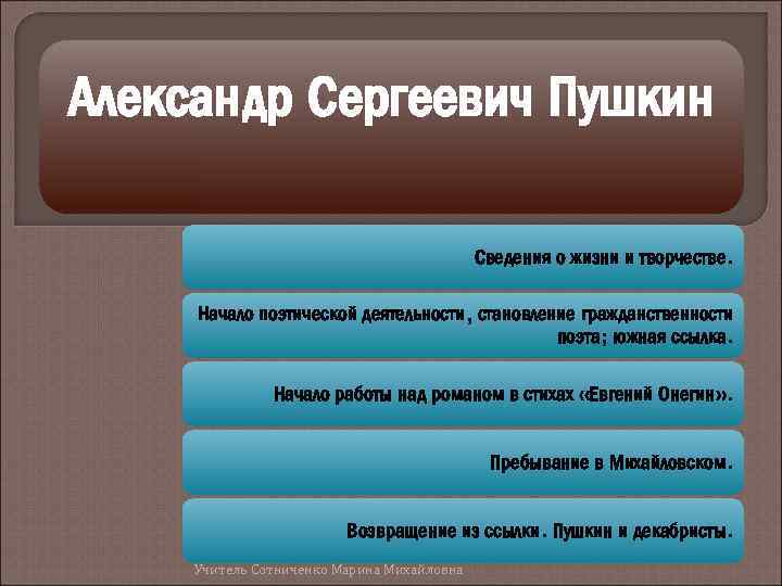 Александр Сергеевич Пушкин Сведения о жизни и творчестве. Начало поэтической деятельности, становление гражданственности поэта;