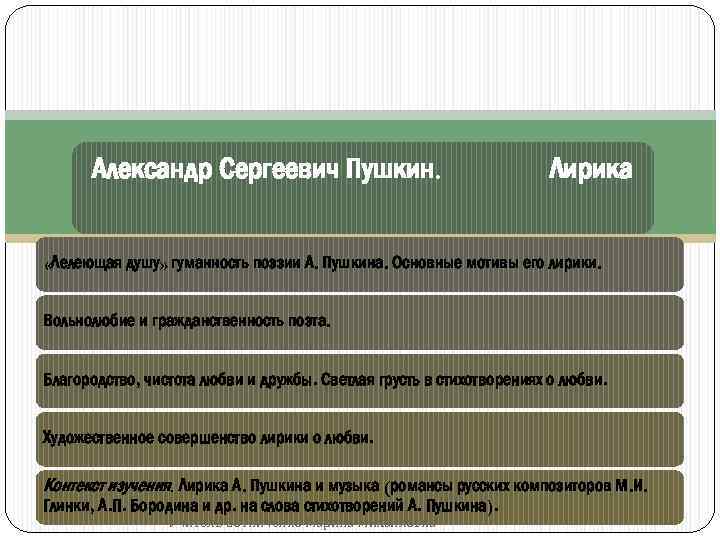 Александр Сергеевич Пушкин. Лирика «Лелеющая душу» гуманность поэзии А. Пушкина. Основные мотивы его лирики.