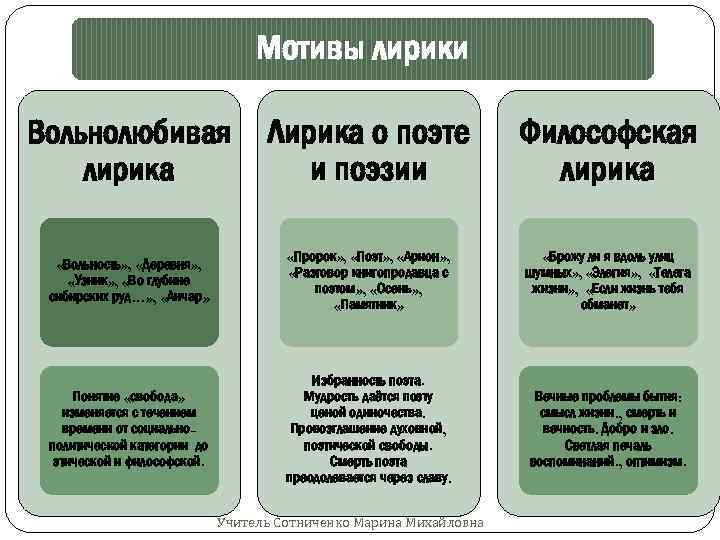 Основные мотивы лирики