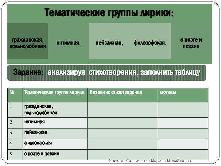 Тематические группы лирики: гражданская, вольнолюбивая интимная, пейзажная, философская, о поэте и поэзии Задание: анализируя