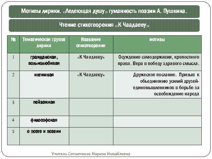 Мотивы лирики пушкина сочинение