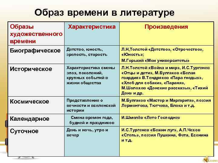 Таблица характеристика искусства