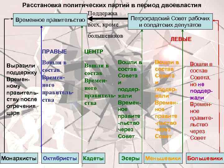 Расстановка политических