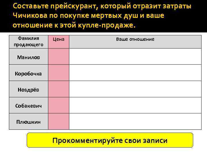 Составьте прейскурант, который отразит затраты Чичикова по покупке мертвых душ и ваше отношение к