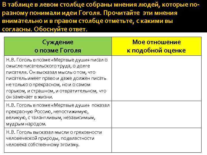 В таблице в левом столбце собраны мнения людей, которые поразному понимали идеи Гоголя. Прочитайте