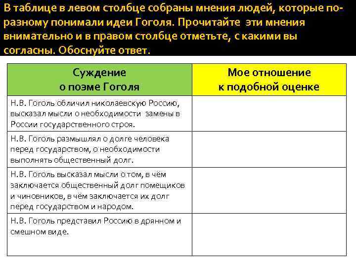 В таблице в левом столбце собраны мнения людей, которые поразному понимали идеи Гоголя. Прочитайте