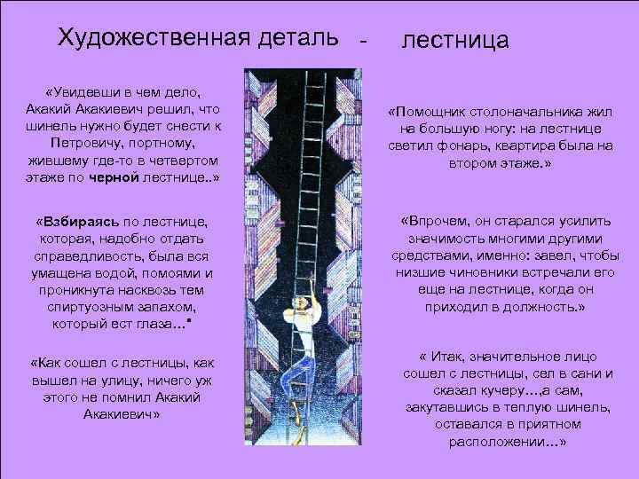 Художественная деталь «Увидевши в чем дело, Акакий Акакиевич решил, что шинель нужно будет снести