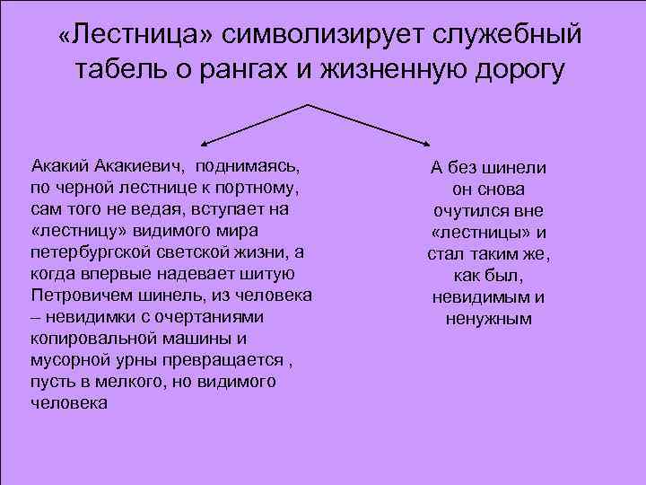  «Лестница» символизирует служебный табель о рангах и жизненную дорогу Акакий Акакиевич, поднимаясь, по