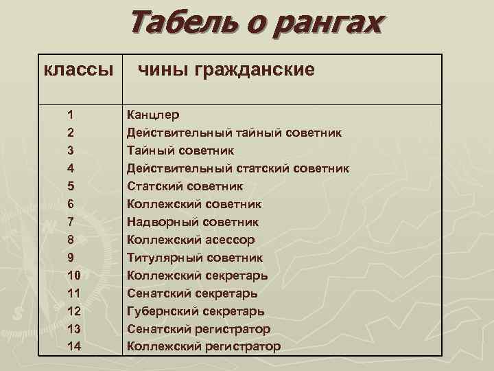 Дворянское звание 5 букв