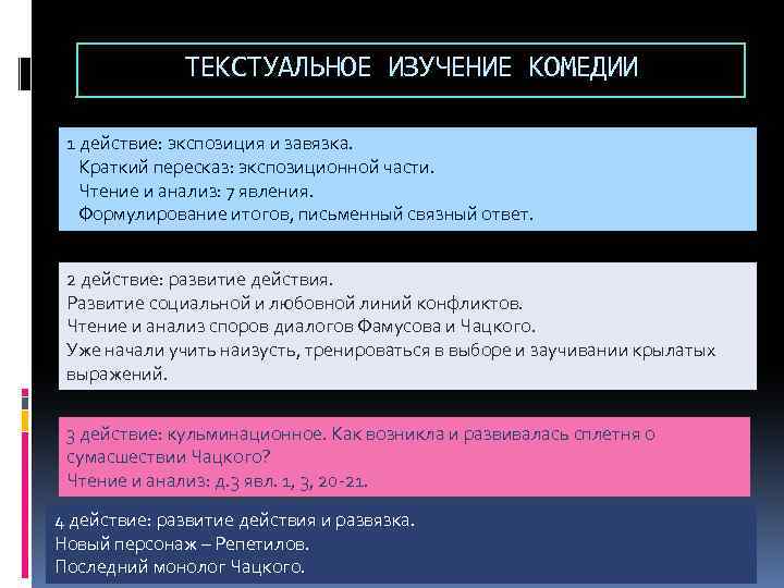 ТЕКСТУАЛЬНОЕ ИЗУЧЕНИЕ КОМЕДИИ 1 действие: экспозиция и завязка. Краткий пересказ: экспозиционной части. Чтение и