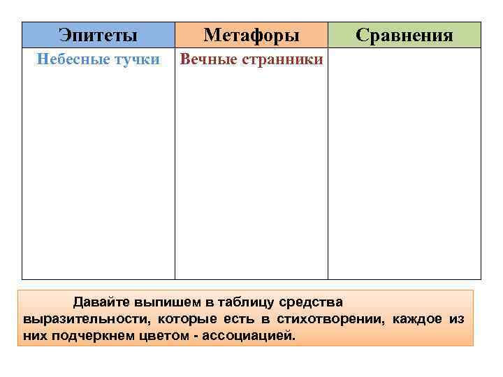 Эпитеты Метафоры Небесные тучки Сравнения Вечные странники Давайте выпишем в таблицу средства выразительности, которые