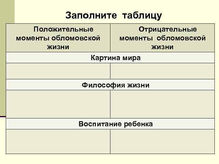 Заполните таблицу Положительные моменты обломовской жизни Отрицательные моменты обломовской жизни Картина мира Философия жизни