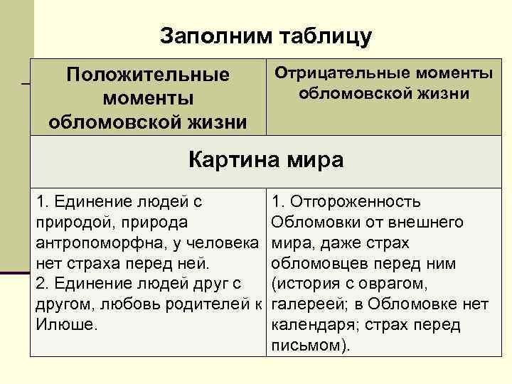 Заполним таблицу Положительные моменты обломовской жизни Отрицательные моменты обломовской жизни Картина мира 1. Единение