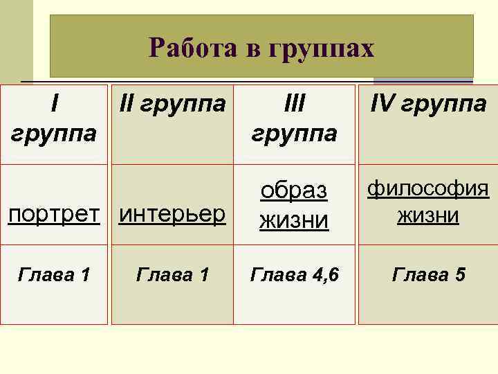 Работа в группах I II группа III группа портрет интерьер Глава 1 IV группа