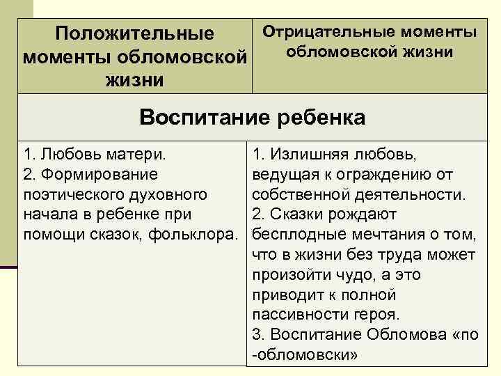 Положительный момент. Положительные и отрицательные моменты обломовской жизни. Положительные и отрицательные моменты жизни Обломова. Положительные и отрицательные стороны обломовской жизни. Положительный моменты обломовской жизни воспитание ребенка.