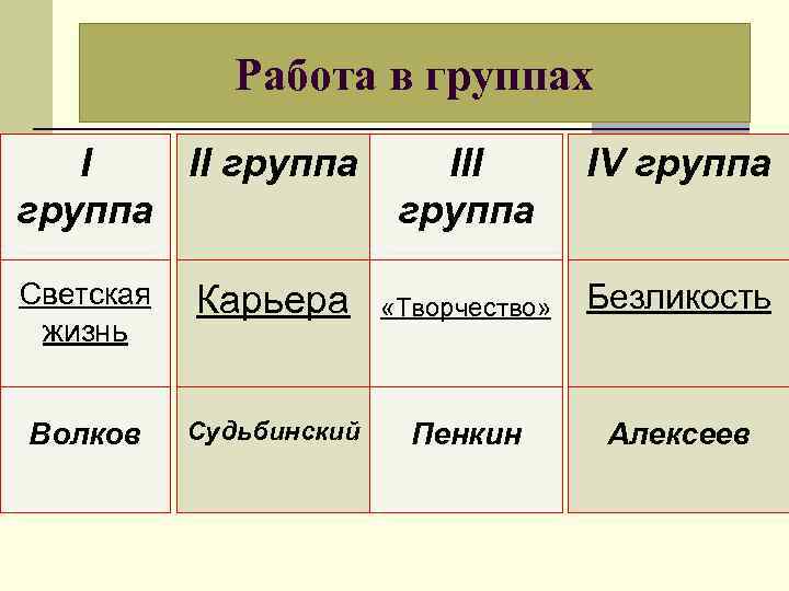 Работа в группах I II группа III группа IV группа Светская жизнь Карьера «Творчество»