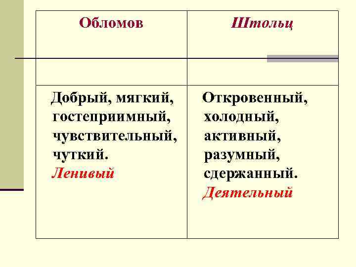 Обломов Штольц Добрый, мягкий, Откровенный, гостеприимный, холодный, чувствительный, активный, чуткий. разумный, Ленивый сдержанный. Деятельный