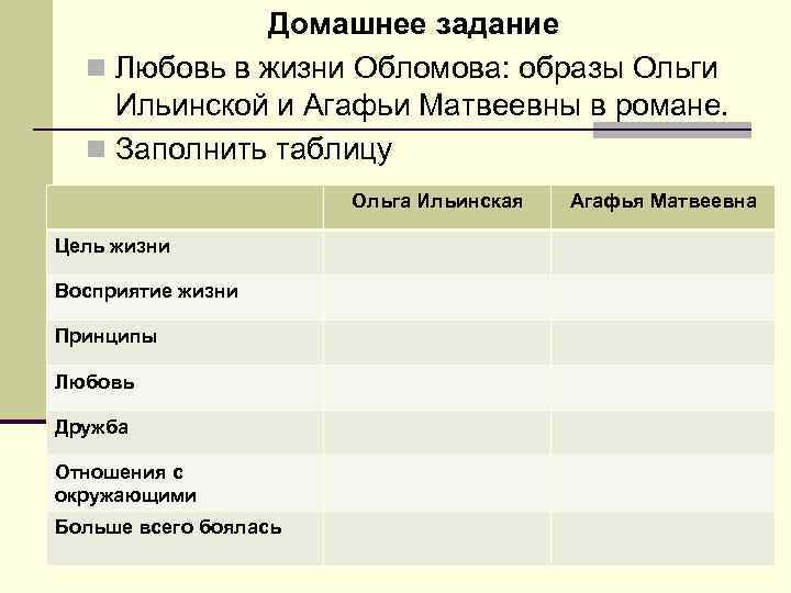 Домашнее задание n Любовь в жизни Обломова: образы Ольги Ильинской и Агафьи Матвеевны в