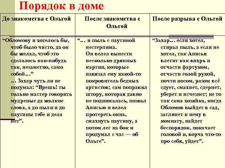 Как Познакомились Обломов И Ольга Ильинская