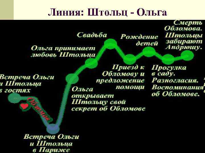 Линия: Штольц - Ольга 