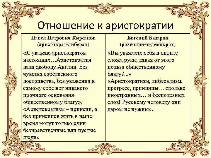 Отношение к аристократии Павел Петрович Кирсанов (аристократ-либерал) «Я уважаю аристократов настоящих…Аристократия дала свободу Англии.