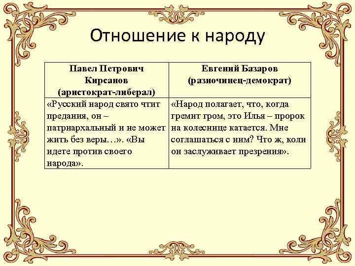 Отношение к народу Павел Петрович Кирсанов (аристократ-либерал) «Русский народ свято чтит предания, он –