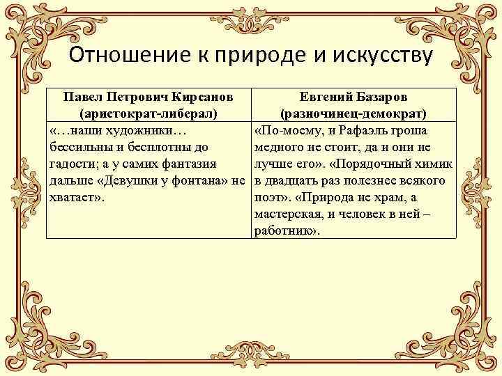 Отношение к природе и искусству Павел Петрович Кирсанов (аристократ-либерал) «…наши художники… бессильны и бесплотны