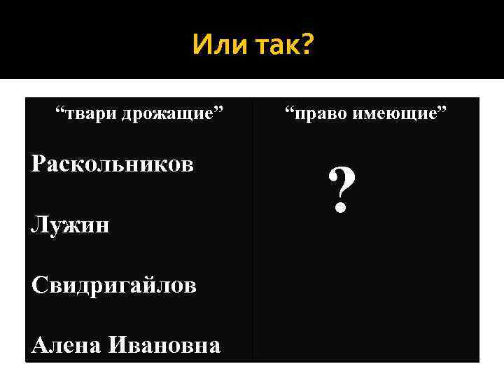 Или так? “твари дрожащие” Раскольников Лужин Свидригайлов Алена Ивановна “право имеющие” ? 