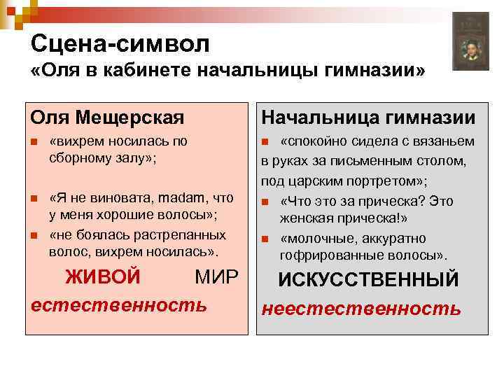 Сцена-символ «Оля в кабинете начальницы гимназии» Оля Мещерская n «вихрем носилась по сборному залу»