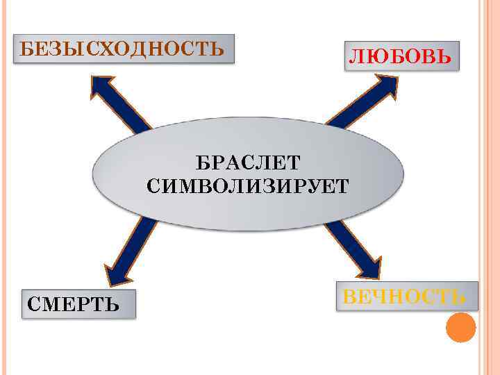 БЕЗЫСХОДНОСТЬ ЛЮБОВЬ БРАСЛЕТ СИМВОЛИЗИРУЕТ СМЕРТЬ ВЕЧНОСТЬ 