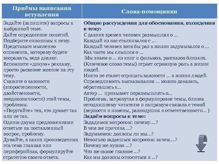 Приёмы написания вступления Слова-помощники Задайте (запишите) вопросы к выбранной теме. Дайте определение понятий. Подберите