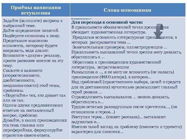 Приёмы написания вступления Задайте (запишите) вопросы к выбранной теме. Дайте определение понятий. Подберите синонимы