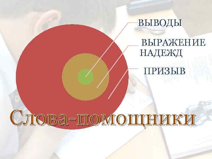 ВЫВОДЫ ВЫРАЖЕНИЕ НАДЕЖД ПРИЗЫВ Слова-помощники 