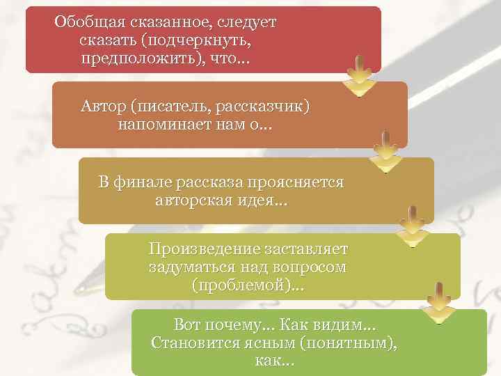 Обобщая сказанное, следует сказать (подчеркнуть, предположить), что… Автор (писатель, рассказчик) напоминает нам о… В