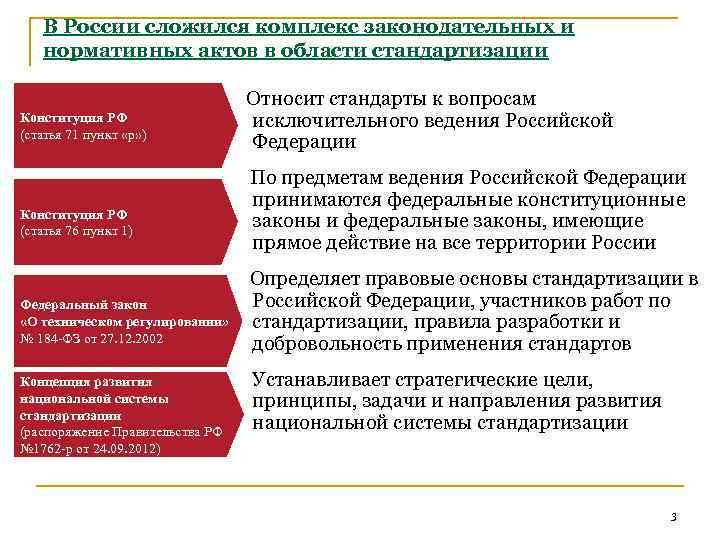 В России сложился комплекс законодательных и нормативных актов в области стандартизации Конституция РФ (статья