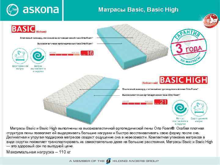 Матрасы Basic, Basic High Матрасы Basic и Basic High выполнены из высокоэластичной ортопедической пены