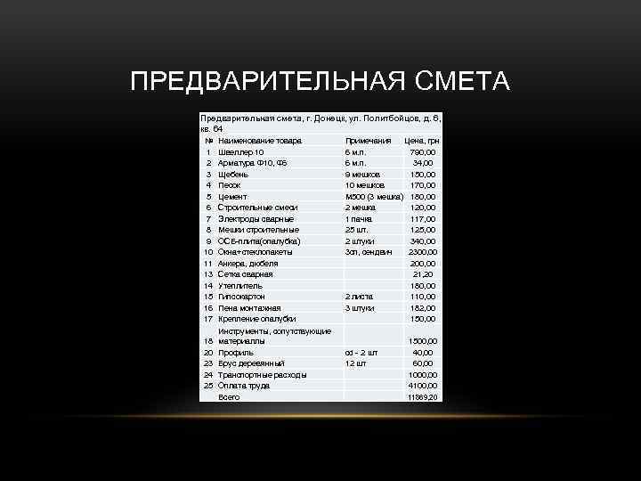 ПРЕДВАРИТЕЛЬНАЯ СМЕТА Предварительная смета, г. Донецк, ул. Политбойцов, д. 6, кв. 64 № 1