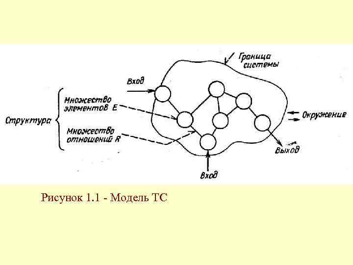 Рисунок 1. 1 - Модель ТС 