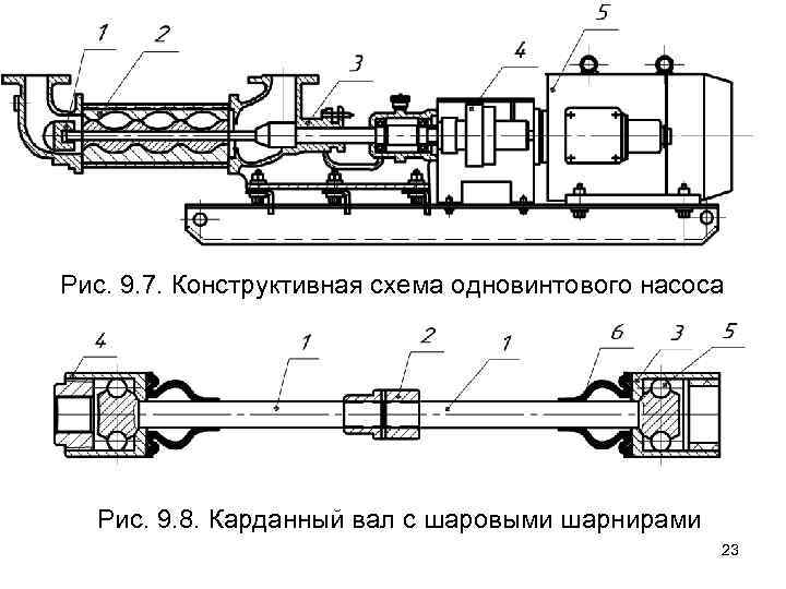 Рис. 9. 7. Конструктивная схема одновинтового насоса Рис. 9. 8. Карданный вал с шаровыми