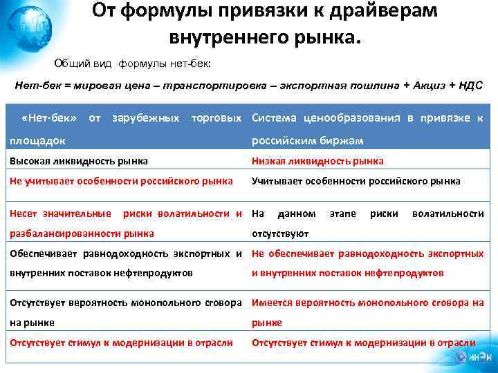 Брокер приобрел акции на внебиржевом рынке