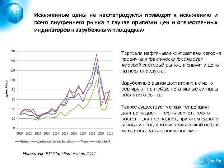 Искаженные цены на нефтепродукты приводят к искажению и всего внутреннего рынка в случае привязки