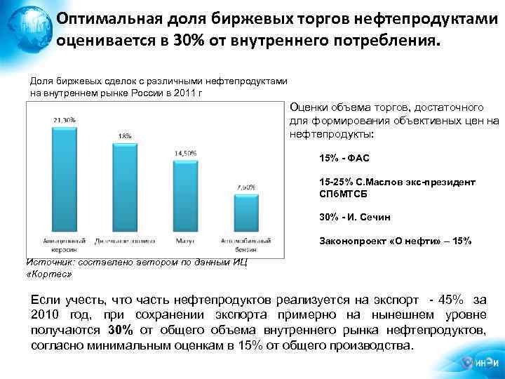 Биржевые торги нефтью