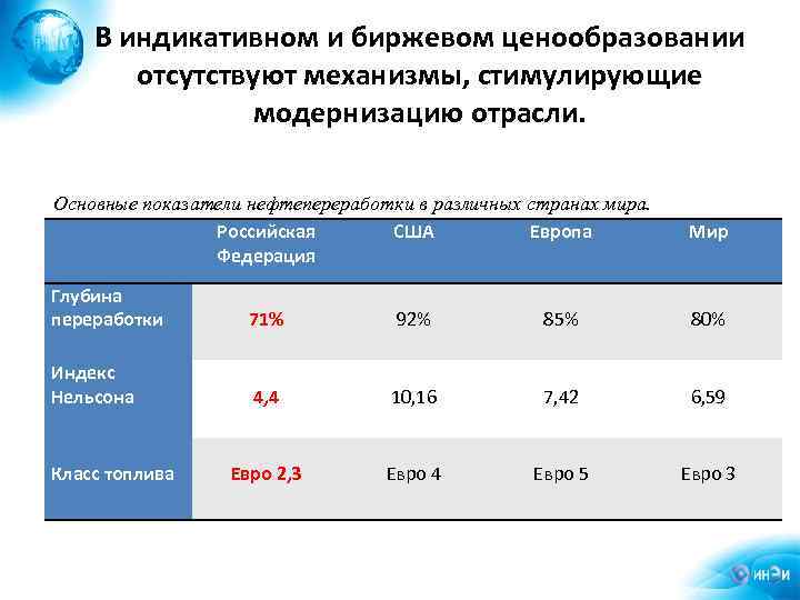 Индикативный план содержит три типа показателей