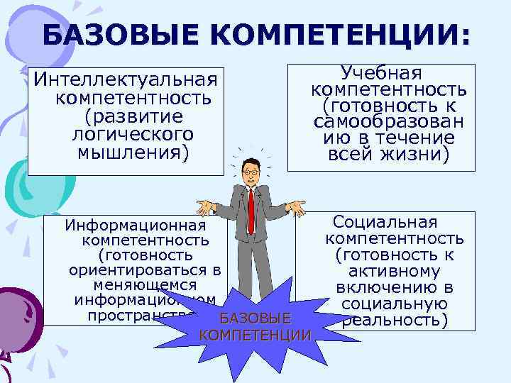 Компетенции c b